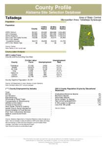 County Profile Alabama Site Selection Database Talladega Area of State: Central Micropolitan Area: Talladega-Sylacauga