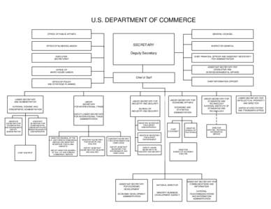 U.S. DEPARTMENT OF COMMERCE OFFICE OF PUBLIC AFFAIRS GENERAL COUNSEL  SECRETARY