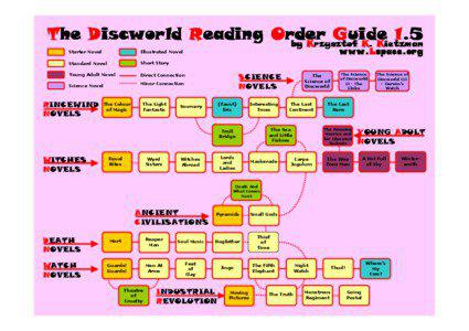 The Discworld Reading Order Guide 1.5 by Krzysztof K. Kietzman