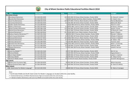 City of Miami Gardens Public Educational Facilities March 2010 No. Name Elementary Schools 1 Brentwood Elementary 2 Bunche Park Elementary 3 Carol City Elementary
