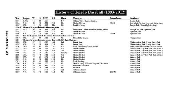 History of Toledo Baseball[removed])