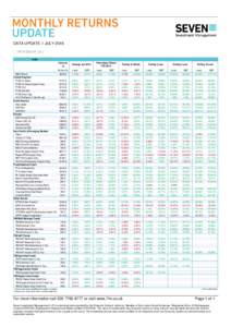 DATA UPDATE // JULYNOVEMBER 2012 Index Value as at 30-Jun-16