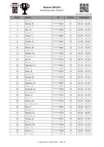 Bochum DM 2012 Standings after Round:07:06 Rank 1