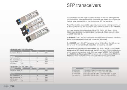 SFP transceivers To complement our SFP cage equipped devices, we are now offering several SFP optical fiber transceivers that are compatible and tested with our products. Several types are available for the most popular 