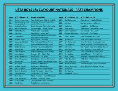 USTA BOYS 18s CLAYOURT NATIONALS - PAST CHAMPIONS Year BOYS SINGLES BOYS DOUBLES  Year BOYS SINGLES
