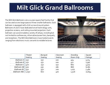 Milt Glick Grand Ballrooms The Milt Glick Ballrooms are a 10,000 square foot facility that can be used as one large space or three smaller ballrooms. Each ballroom is equipped with a full surround sound system. Ballrooms