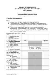Standard for Surveillance of Complications Related to Blood Donation 2014 revision Summary data collection table A Numbers of complications Notes