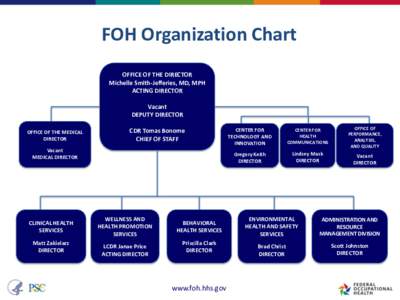 FOH Organization Chart OFFICE OF THE DIRECTOR Michelle Smith-Jefferies, MD, MPH ACTING DIRECTOR Vacant DEPUTY DIRECTOR