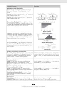 Important Concepts  Examples Representing Data Distributions Statisticians use data displays or statistics to analyze
