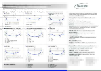 PRODUCTION-PROGRAMME FLAT HEADS CURVED DISCS  da
