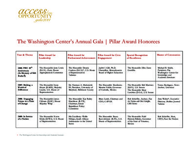 The Washington Center’s Annual Gala | Pillar Award Honorees Year & Theme Pillar Award for Leadership