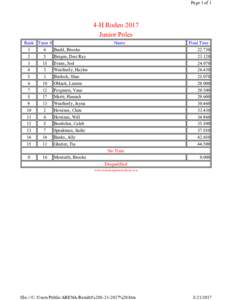 Page 1 of 1  4-H Rodeo 2017 Junior Poles Rank Team # 1