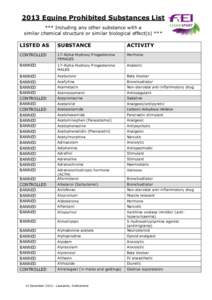 2013 Equine Prohibited Substances List *** Including any other substance with a similar chemical structure or similar biological effect(s) *** LISTED AS