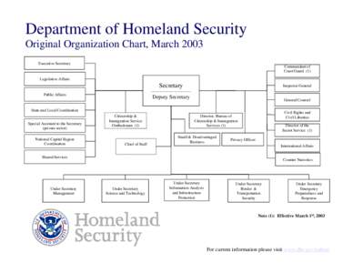 Original Organization Chart, circa March 2003