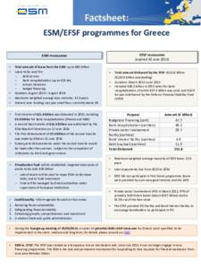 Factsheet: ESM/EFSF programmes for Greece EFSF PROGRAMME (expired 30 JuneESM PROGRAMME