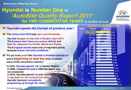 Momentum of Best Buy Brand  Hyundai is Number One in ‘AutoBild Quality Report 2011’