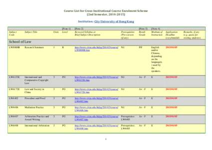 Course List for Cross-Institutional Course Enrolment Scheme (2nd Semester, Institution: City University of Hong Kong Subject Code