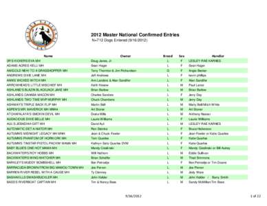 2012 Master National Confirmed Entries N=712 Dogs Entered[removed]Breed  Sex