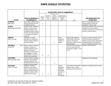 RAPE SHIELD STATUTES EXCEPTIONS: WHAT IS ADMISSIBLE? WHAT IS GENERALLY INADMISSIBLE?