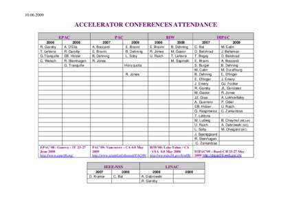 ACCELERATOR CONFERENCES ATTENDANCE EPAC 2006 R. Garoby