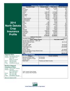 Insurance Plans Available in NORTH DAKOTA Insurable Crops 2014 North Dakota Crop