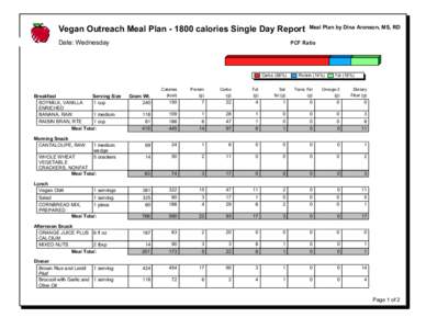 Vegan Outreach Meal Plancalories Single Day Report Date: Wednesday PCF Ratio  Carbs (68%)
