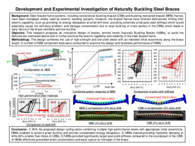 Development and Experimental Investigation of Naturally Buckling Steel Braces Background: Steel braced frame systems, including conventional buckling braced (CBB) and buckling restrained braced (BRB) frames, have been no