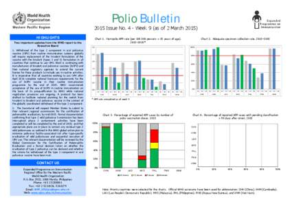 Polio Bulletin, Issue no. 4 (Week 9).pub