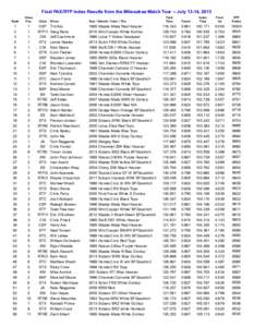 Final PAX/RTP Index Results from the Milwaukee Match Tour -- July 13-14, 2013 Rank Class Pos.