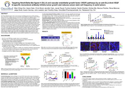 Targeting Notch/Delta-like ligand 4 (DLL4) and vascular endothelial growth factor (VEGF) pathways by an anti-DLL4/Anti-VEGF bi-specific monoclonal antibody inhibits tumor growth and reduces cancer stem cell frequency in 