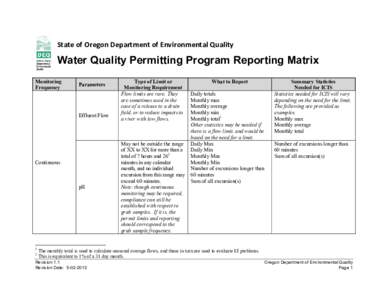 State of Oregon Department of Environmental Quality  Water Quality Permitting Program Reporting Matrix Monitoring Frequency
