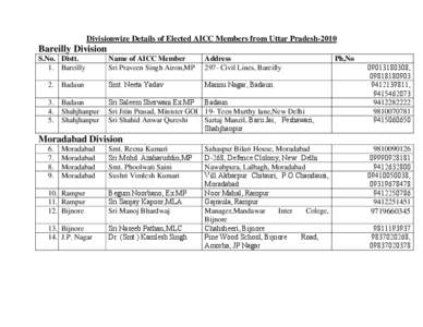 Divisionwize Details of Elected AICC Members from Uttar Pradesh[removed]Bareilly Division