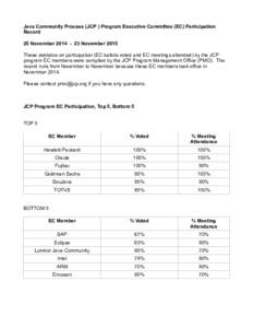 Java Community Process (JCP ) Program Executive Committee (EC) Participation Record 25 NovemberNovember 2015 These statistics on participation (EC ballots voted and EC meetings attended) by the JCP program EC 