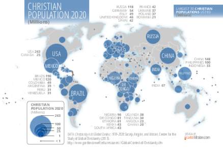 CHRISTIAN POPULATIONMillions) RUSSIA 118 GERMANY 54