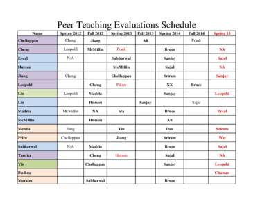Peer Teaching Evaluations Schedule Name SpringFall 2012