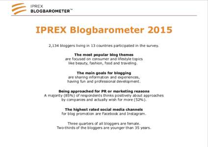 IPREX Blogbarometer,134 bloggers living in 13 countries participated in the survey. The most popular blog themes are focused on consumer and lifestyle topics like beauty, fashion, food and traveling. The main goal