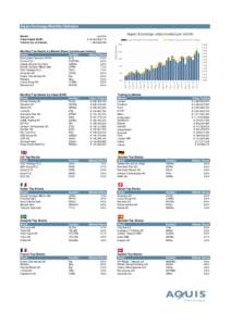 Aquis Exchange Monthly Statistics  € 449,766,150 € 380,916,440 € 359,300,450 € 234,682,750