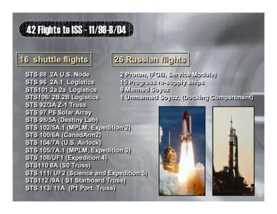 42 Flights to ISS[removed]shuttle flights 26 Russian flights  22 Proton,
