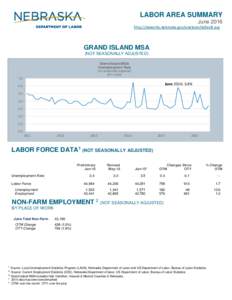 Unemployment in the United States / Economy / Bureau of Labor Statistics / Federal Statistical System of the United States / Unemployment / Seasonal adjustment / Statistics / Structure