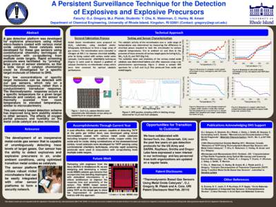 A Persistent Surveillance Technique for the Detection of Explosives and Explosive Precursors Faculty: O.J. Gregory, M.J. Platek; Students: Y. Chu, K. Waterman, C. Hurley, M. Amani Department of Chemical Engineering, Univ