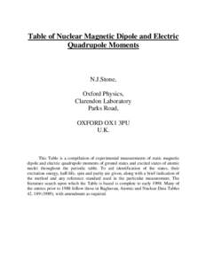 Table of Nuclear Magnetic Dipole and Electric Quadrupole Moments N.J.Stone, Oxford Physics, Clarendon Laboratory