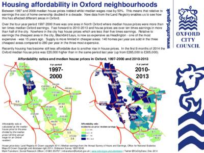 Housing affordability in Oxford neighbourhoods Between 1997 and 2008 median house prices trebled whilst median wages rose by 50%. This means that relative to earnings the cost of home ownership doubled in a decade. New d
