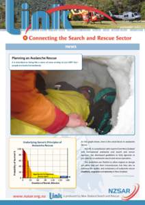 Search and rescue / Cospas-Sarsat / Avalanche rescue / Coast guard / National Search and Rescue Program / National Search and Rescue Plan / Rescue / Public safety / Emergency management