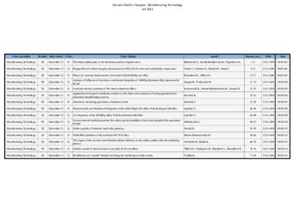 Seznam článků v časopise Manufacturing Technology rok 2011 Název periodika  Ročník