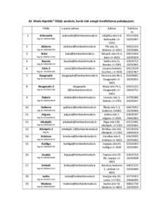 AS Moda Kapitāls” Filiāļu saraksts, kurās tiek sniegti kreditēšanas pakalpojumi. Filiāle 1. Aizkraukle