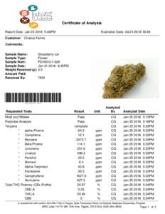 Certificate of Analysis Report Date: Jan:46PM Expiration Date: :46  Customer: Chalice Farms