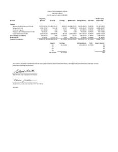 TEXAS STATE UNIVERSITY SYSTEM Investment Report For the Quarter Ended Account