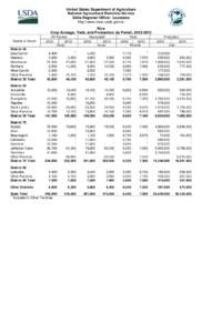 United States Department of Agriculture National Agricultural Statistics Service Delta Regional Office: Louisiana http://www.nass.usda.gov/la/ Rice Crop Acreage, Yield, and Production, by Parish, [removed]