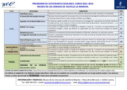 PROGRAMA DE ACTIVIDADES ESCOLARES. CURSOMUSEO DE LAS CIENCIAS DE CASTILLA LA MANCHA. NIVEL ACTIVIDAD