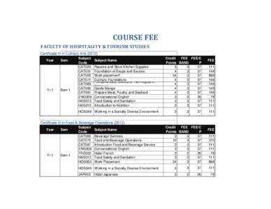 COURSE FEE FACULTY OF HOSPITALITY & TOURISM STUDIES Certificate III in Culinary ArtsYear  Yr 1